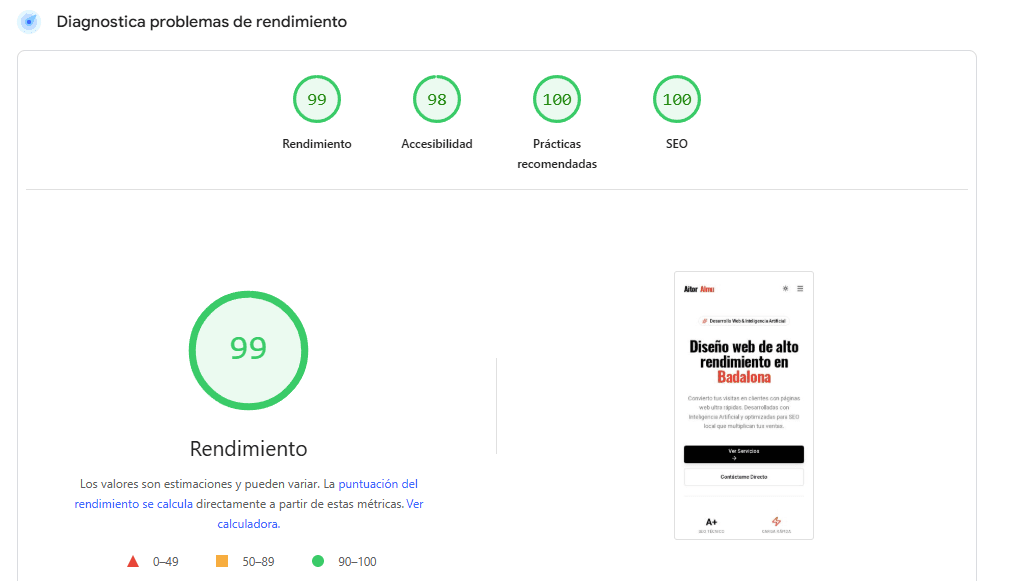 Resultados excelentes de test Lighthouse Google: 99 Rendimiento y 100 SEO